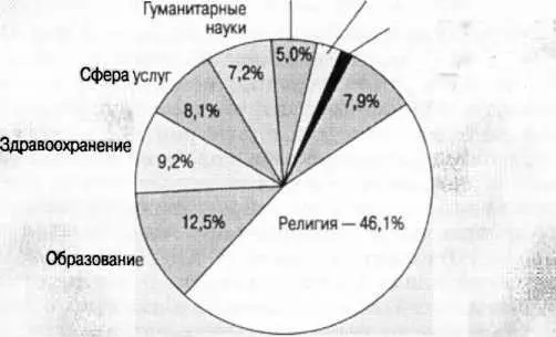 млн организаций в Соединенных Штатах Америки рассматриваются Налого вым - фото 61