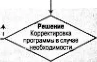 рис 131 Процесс оценки 10 Накопление профессиональных знаний Применение - фото 53