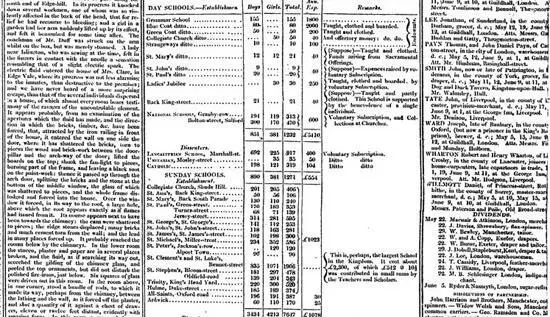 Рис 11 Журналистика данных в Guardian в 1821 году The Guardian Еще один - фото 11