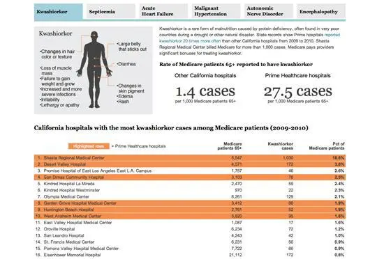 Рис 44 Kwashiorkor California Watch Журналисты занимающиеся - фото 44