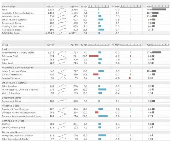 Рис 69 Tips from Tufte Sparklines Gregor Aisch В целом графики позволяют - фото 71
