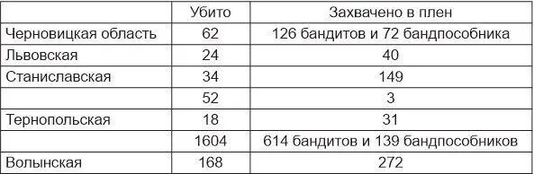 Было захвачено трофеев станковых пулеметов 1 ручных пулеметов 31 - фото 1