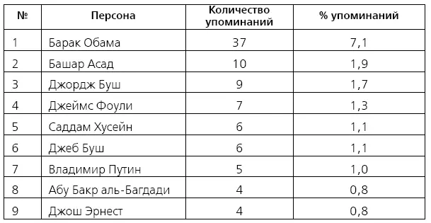 Для журналистских текстов характерно использование различных бинарных - фото 4