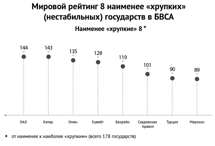 Источник The Fund for Peace 2015 Следует также добавить что неспособность - фото 13