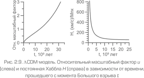 Вопрос В какую сторону изменяется постоянная Хаббла Ответ Если бы не сущ - фото 58