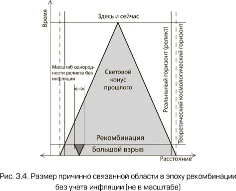 Третий фактор наименее важный на наш взгляд состоял в следующем В то время - фото 68