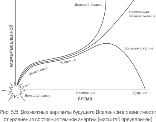 Хотя последний вариант вполне мог бы лечь в основу голливудского блокбастера к - фото 86