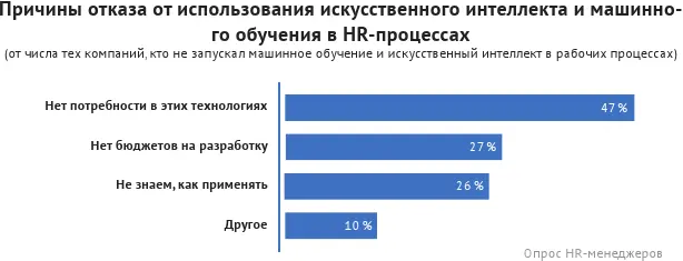 Более половины опрошенных верят что их компания начнет использов - фото 19