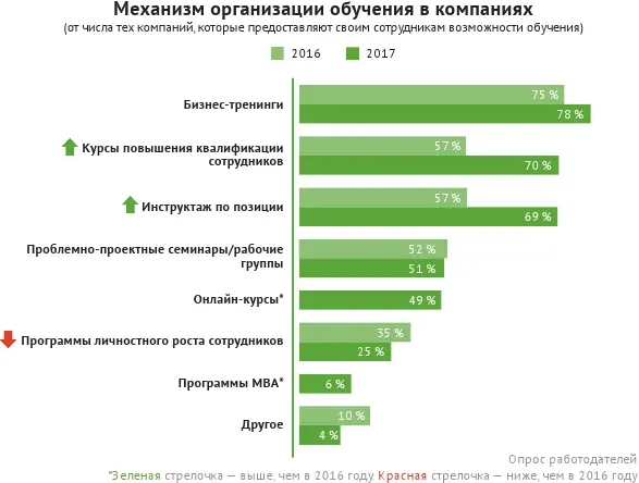 Социологические исследования часто показывают что образование в российском - фото 40