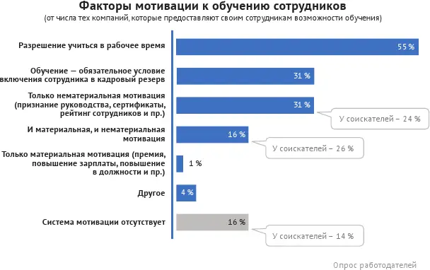 Понятные и объективные цели достигаемые с помощью обучения вроде повышения - фото 47