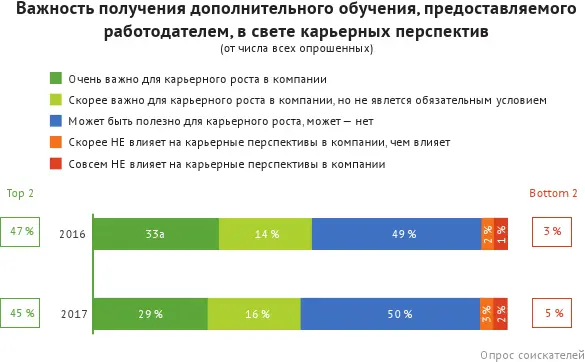 Подгонка программ обучения под нужды компаний приводит к появлению новых - фото 50