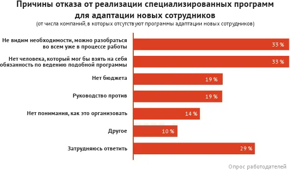 Сравнивая опыт соискателей и работодателей относительно успехов адаптационных - фото 63