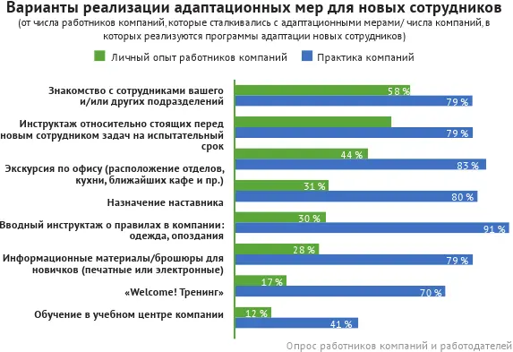Разнятся и оценки эффективности тех или иных мер работодатели оценивают - фото 64