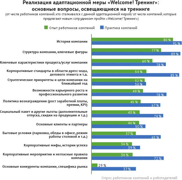 Подавляющее большинство соискателей и работодателей понимают целесообразность - фото 68