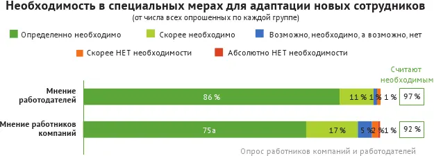 Мужчины менее заинтересованы в адаптационных программах по сравнению с - фото 69