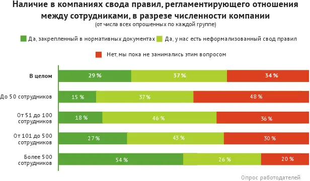 Вместе с численностью сотрудников возрастает не только доля компаний с базовой - фото 74