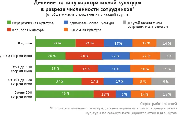 Как мы видим на рыночный адхократический и клановый типы культур приходится - фото 81