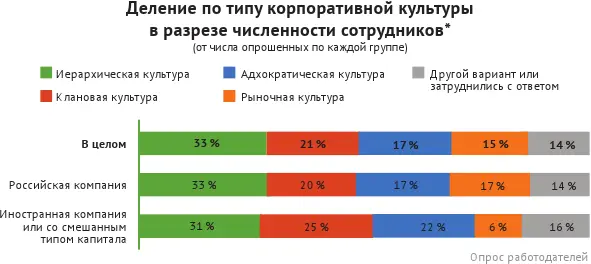 Тем не менее пока еще мода на гибкость в управлении персоналом не перекинулась - фото 82