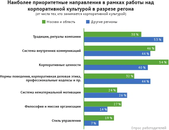 Интересна оценка важности различных направлений работы для компаний с разными - фото 84
