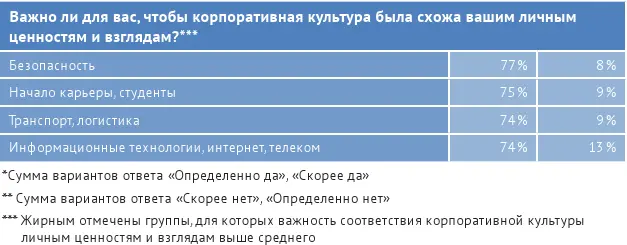 Обзор профессии руководитель и специалист по корпоративной культуре Развитие - фото 93
