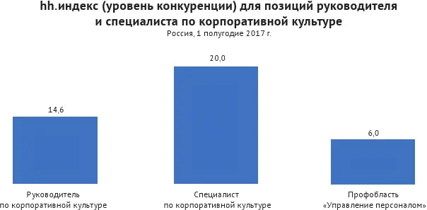 Средняя зарплата специалиста по корпоративной культуре в 20162017 годах - фото 95