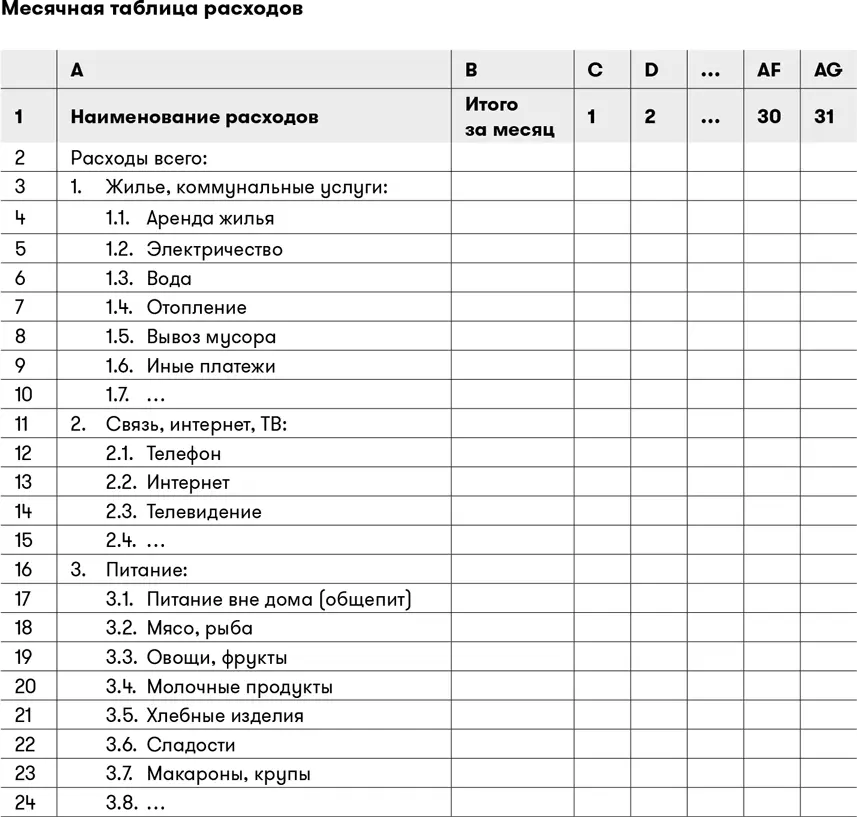 Вышеприведенная таблица рассчитана на ведение ежедневных записей ваших расходов - фото 2
