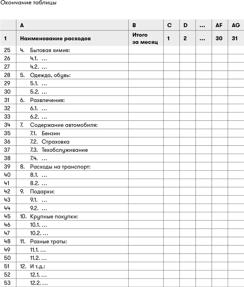 Вышеприведенная таблица рассчитана на ведение ежедневных записей ваших расходов - фото 3