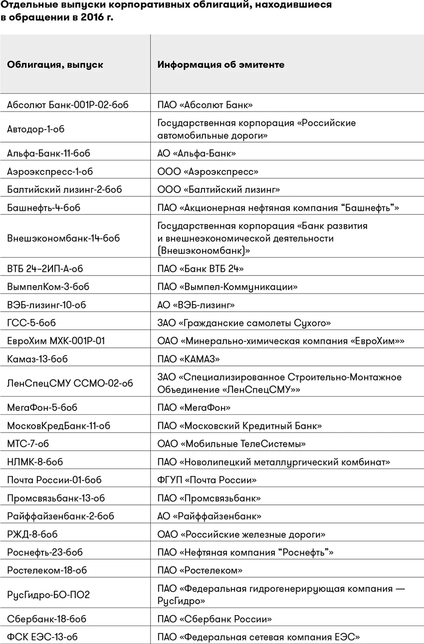Когда эмитент ваших облигаций допускает дефолт это не обязательно означает - фото 12