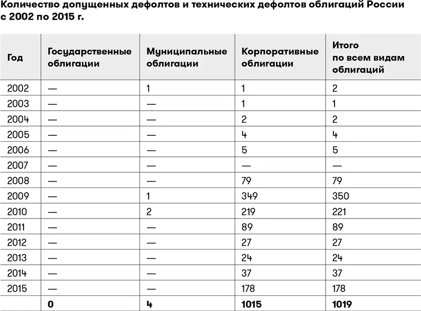 Судя по этой таблице мы можем сделать определенные выводы о надежности тех или - фото 14