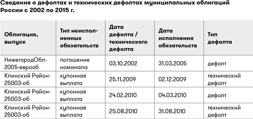 Мы видим что в 2002 г администрация Нижегородской области не исполнила своих - фото 15