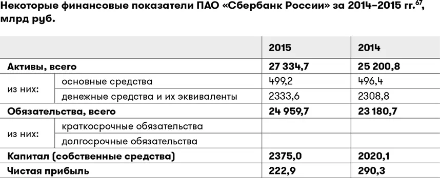 Мы можем закрыть брошюру с консолидированной финансовой отчетностью Сбербанка - фото 19