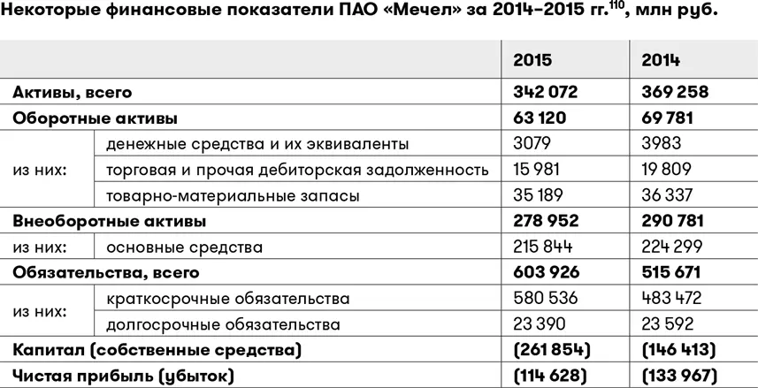 Обратите внимание что теперь мы анализируем компании которые не являются - фото 43
