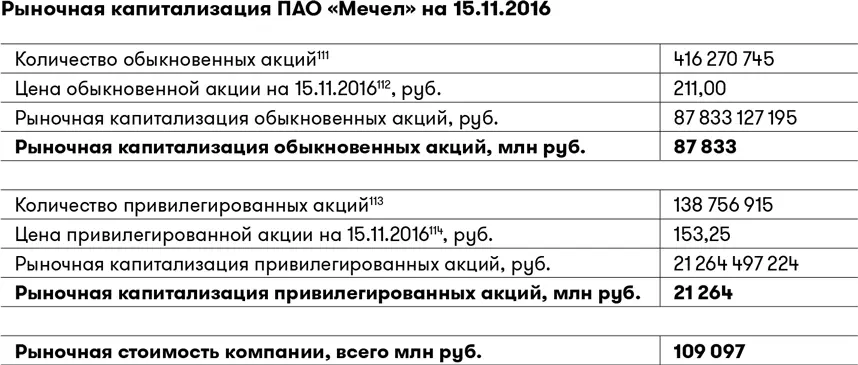 Теперь давайте сравним рыночную стоимость ПАО Мечел с некоторыми цифрами из - фото 44