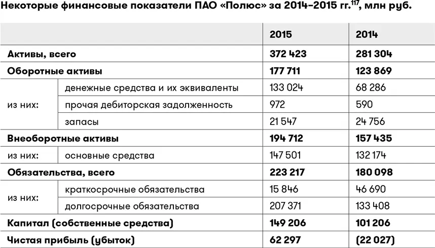 Мы видим что имеем дело с компанией которая в финансовом отношении крепко - фото 46