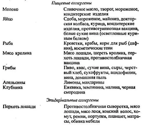 Аллергические болезни дифференциальный диагноз лечение - фото 6