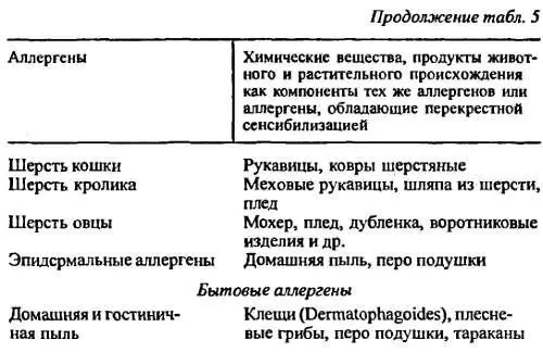 Аллергические болезни дифференциальный диагноз лечение - фото 7