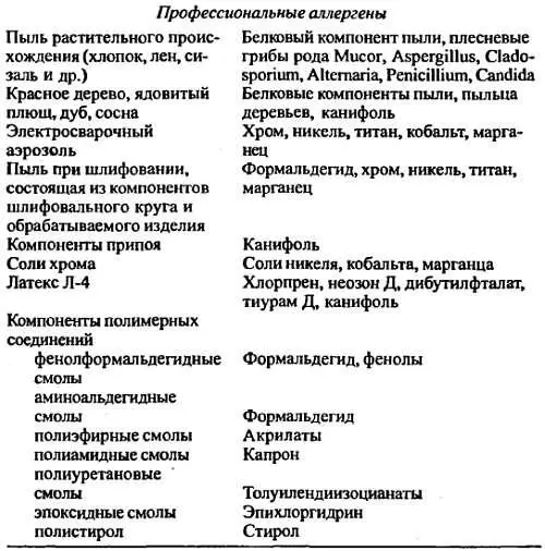 Некоторые аспекты лечения аллергических болезней Основные задачи лечения - фото 10