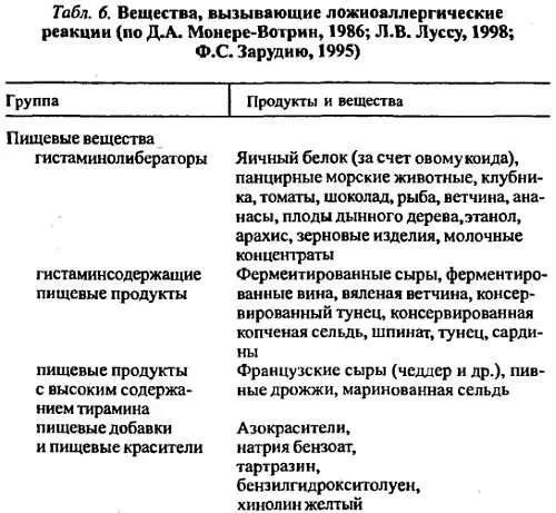Некоторые аспекты лечения аллергических болезней Основные задачи лечения 1 - фото 11