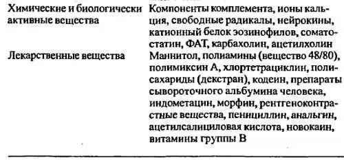 Некоторые аспекты лечения аллергических болезней Основные задачи лечения 1 - фото 12