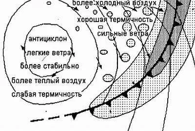 Рис 220 Условия после прохождения холодного фронта Мы можем перенести эту - фото 189