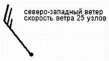 Рис 222 Символ ветра на картах погоды Оперение указывает скорость ветра - фото 191