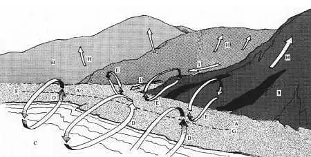 Рис 225 Ветра вниз по склону можно ожидать вечером Изучив рисунок 226 мы - фото 194