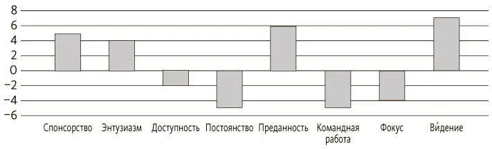 Рис 52 Диаграмма силового поля Типичные определения состояний и сил при - фото 24