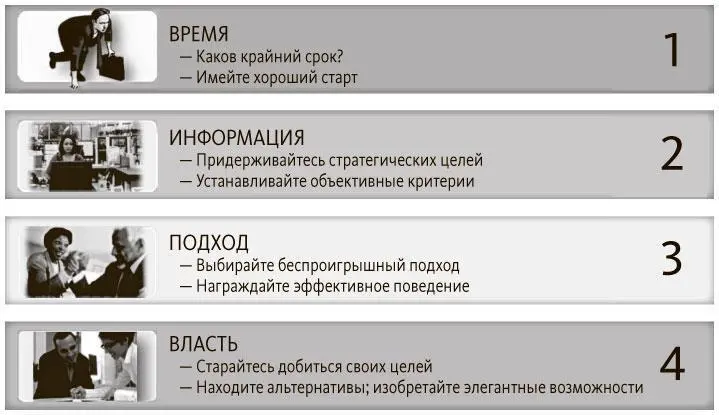 Рис 71 Четыре силы переговоров Преимущества Менеджеры проектов нуждаются в - фото 30