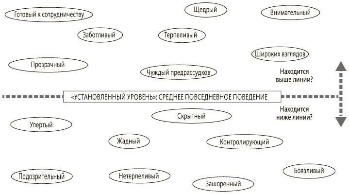 Рис 91 Примеры поведения выше и ниже установленного уровня По материалам - фото 37