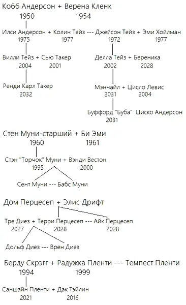 БЕЛЫЙ СВЕТ роман Перед вами АЛЬТЕРНАТИВНАЯ ФАНТАСТИКА Острая - фото 2