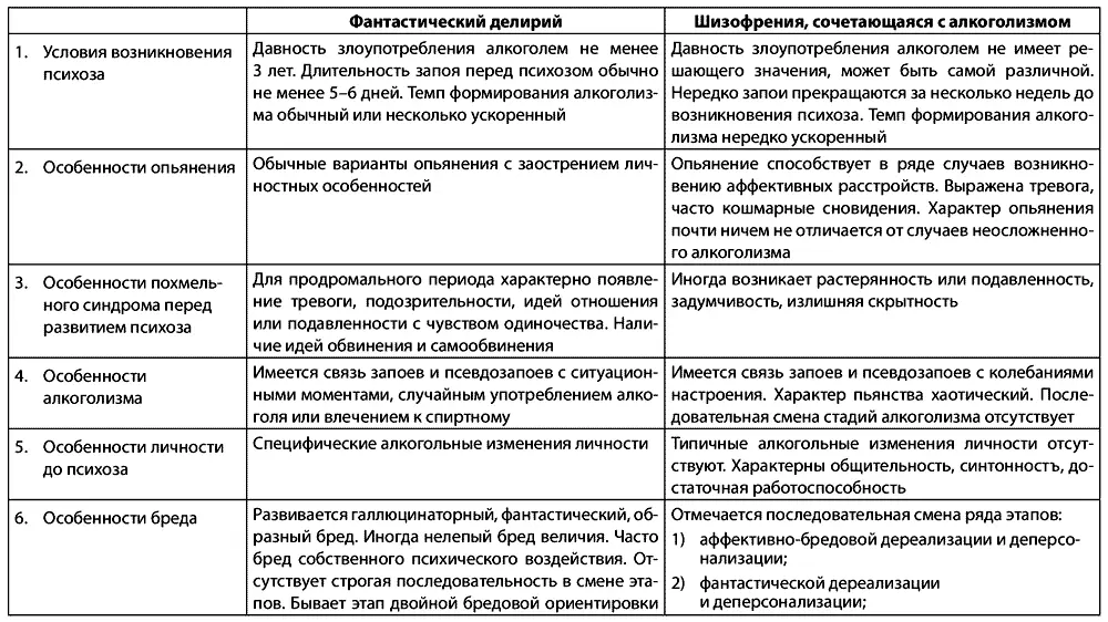 2171 Купирование типичных делириев Купирование типичных делириев отличается - фото 9