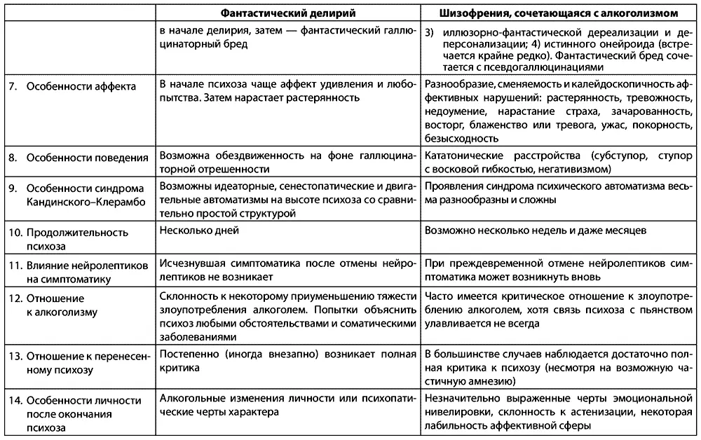 2171 Купирование типичных делириев Купирование типичных делириев отличается - фото 10