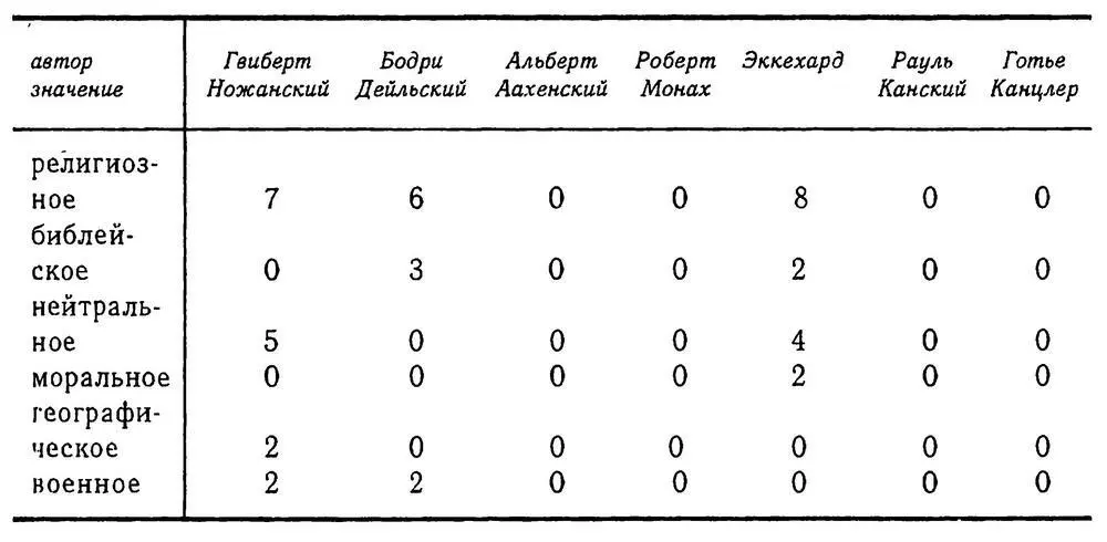 Barbarae nationes В хрониках Первого крестового похода мусульманские народы - фото 9