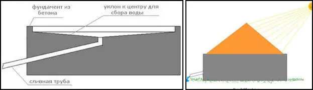 Почему мы тогда не заинтересовались этой системой сразу а ломали головы над - фото 89
